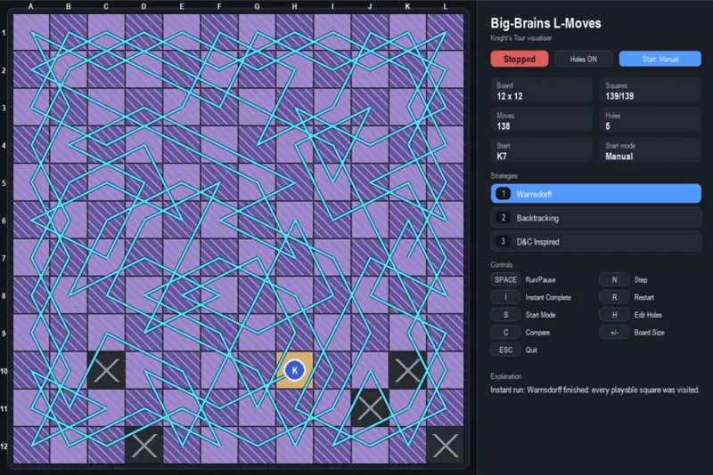 A completed knight’s tour on a 12-by-12 board with blocked squares, alongside algorithm statistics, strategy choices and controls.